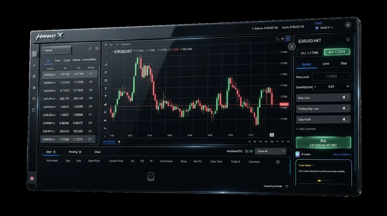HankoX web trading platform